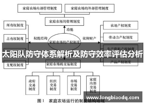 太阳队防守体系解析及防守效率评估分析