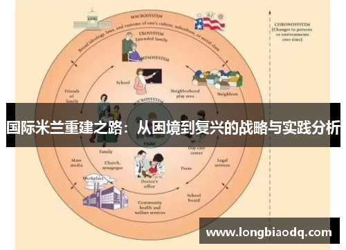 国际米兰重建之路：从困境到复兴的战略与实践分析