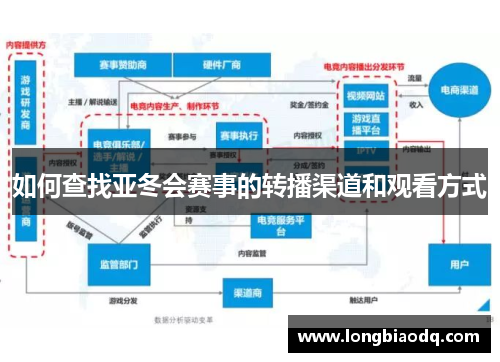 如何查找亚冬会赛事的转播渠道和观看方式