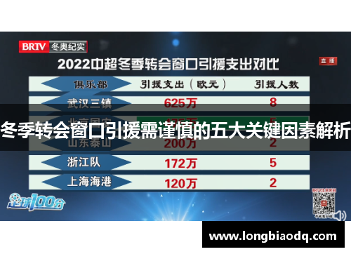 冬季转会窗口引援需谨慎的五大关键因素解析