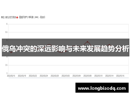 俄乌冲突的深远影响与未来发展趋势分析