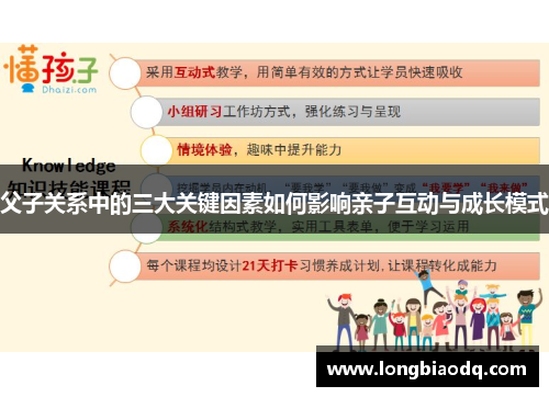 父子关系中的三大关键因素如何影响亲子互动与成长模式