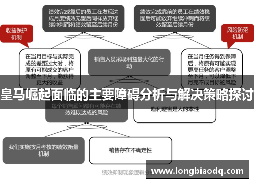 皇马崛起面临的主要障碍分析与解决策略探讨